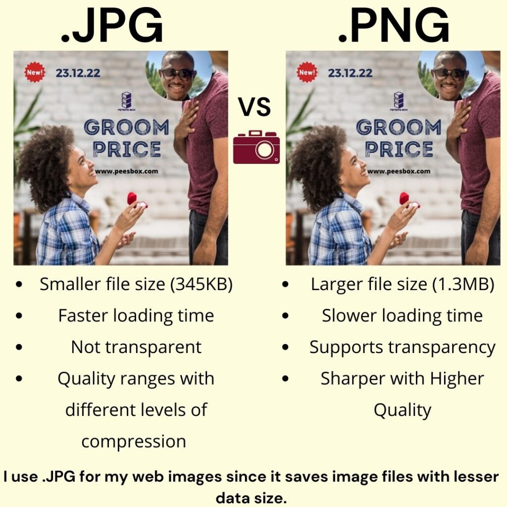 jpg versus png image format
