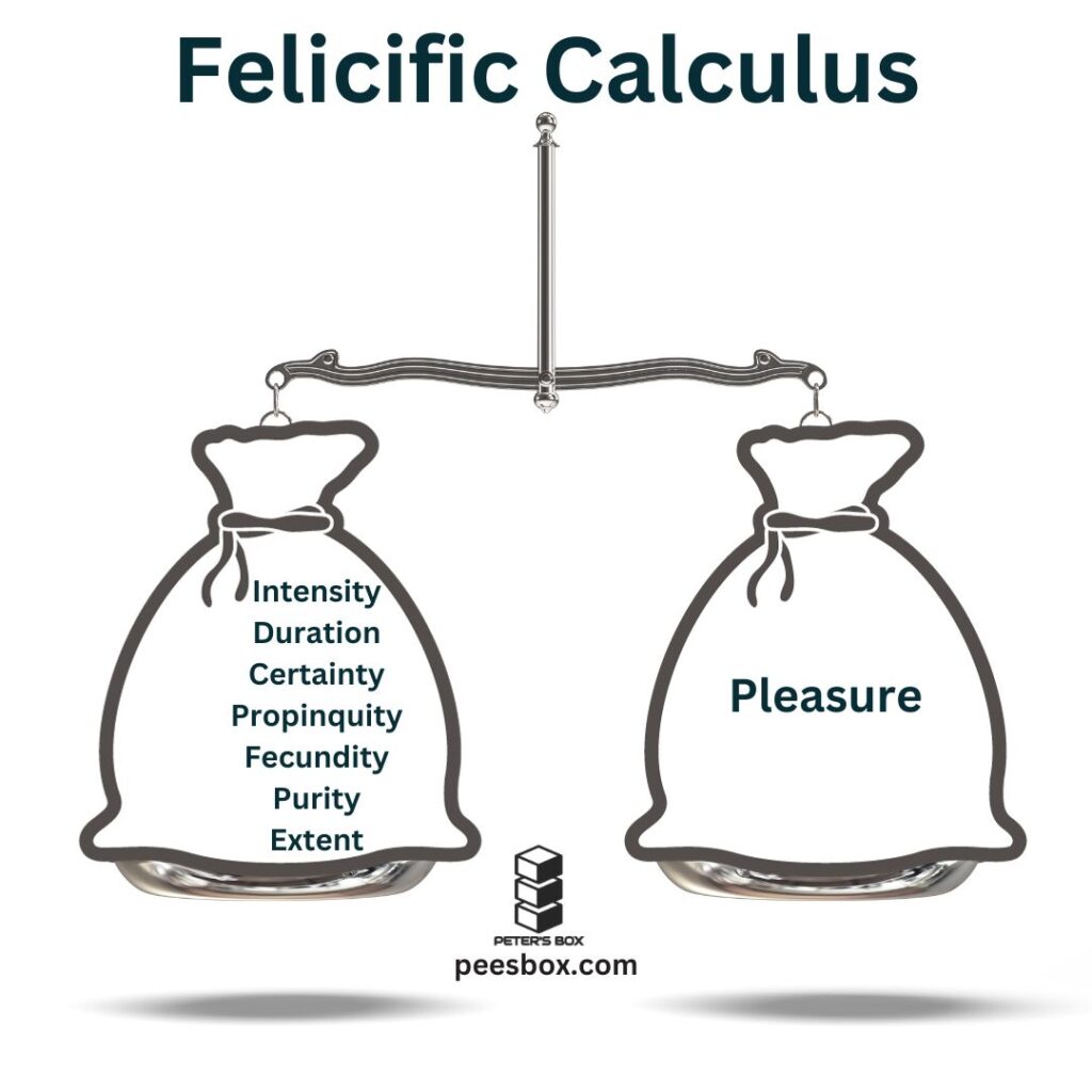 felicific calculus - Peter's Box