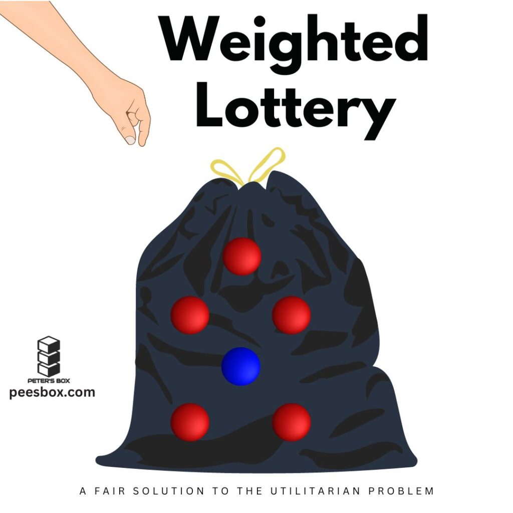 placeholder - ball representation - weight lottery solution to utilitarianism - Peter's Box