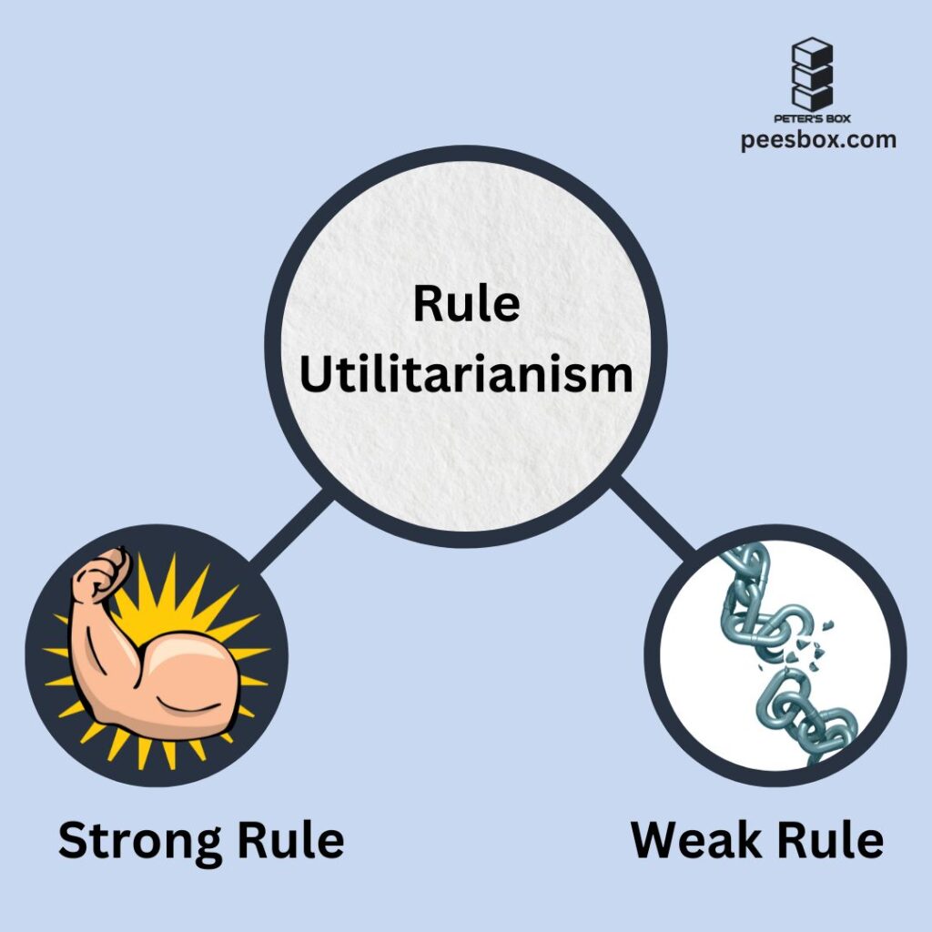 strong vs weak rule utilitarianism - Peter's Box